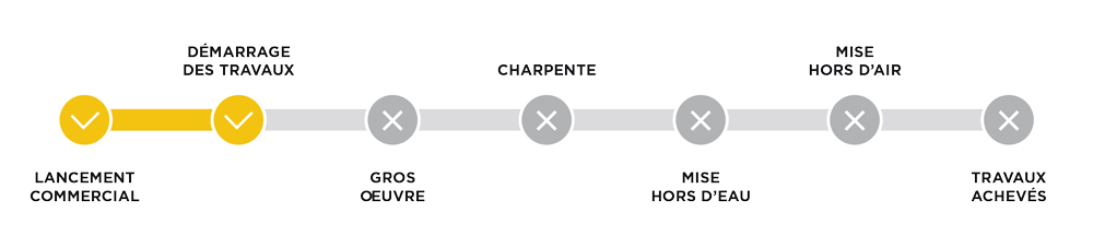 Timeline_HIRONDELLES