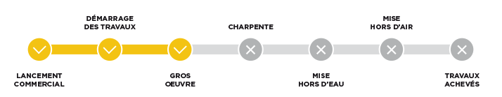 timeline